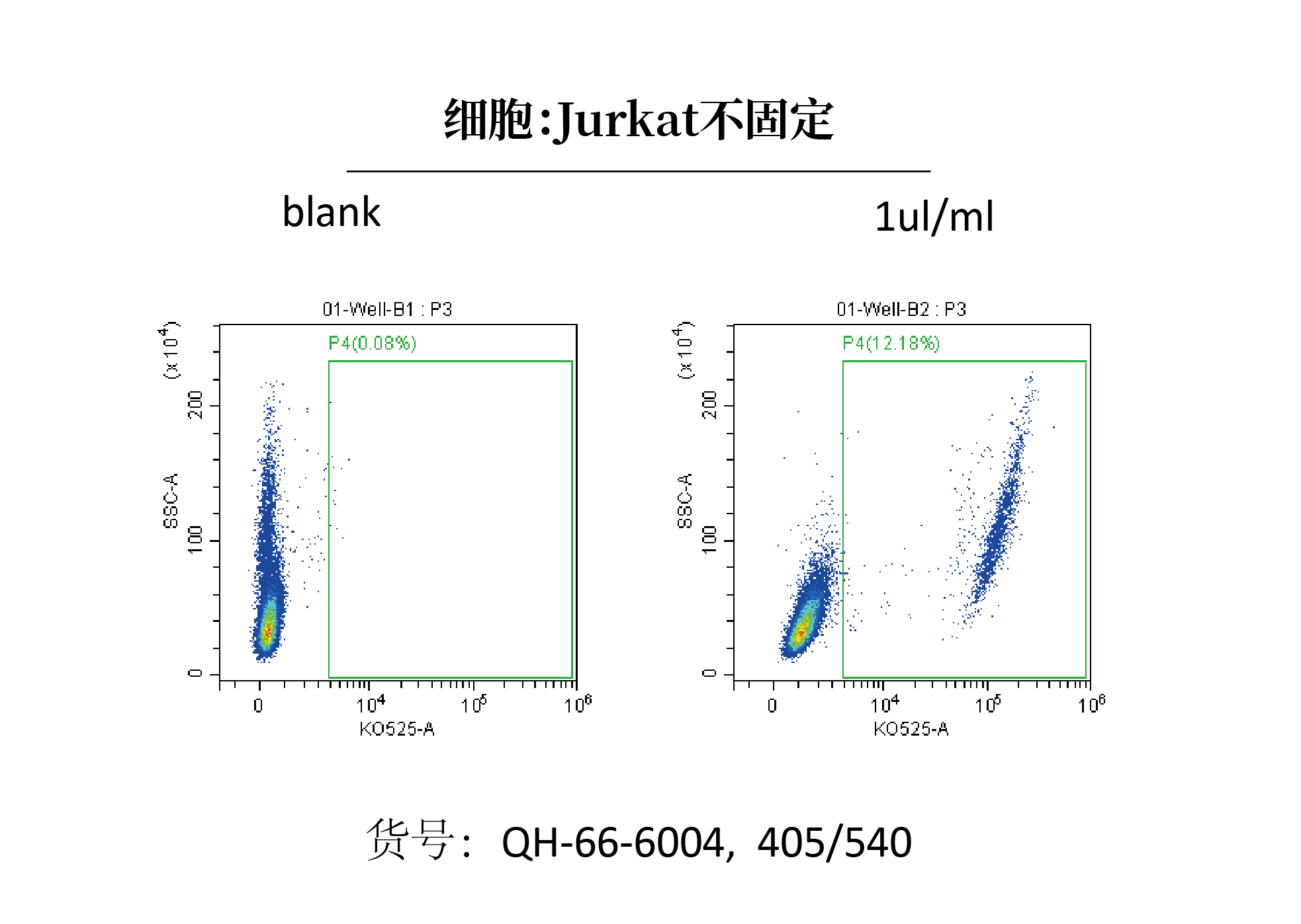 Cell-Life Dye 405/540 在未固定 Jurkat 细胞中的流式细胞术散点图