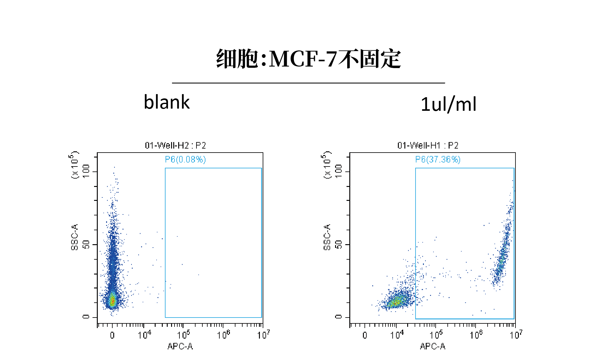 Cell-Life Dye 633/662 在未固定 MCF-7 细胞中的流式细胞术散点图